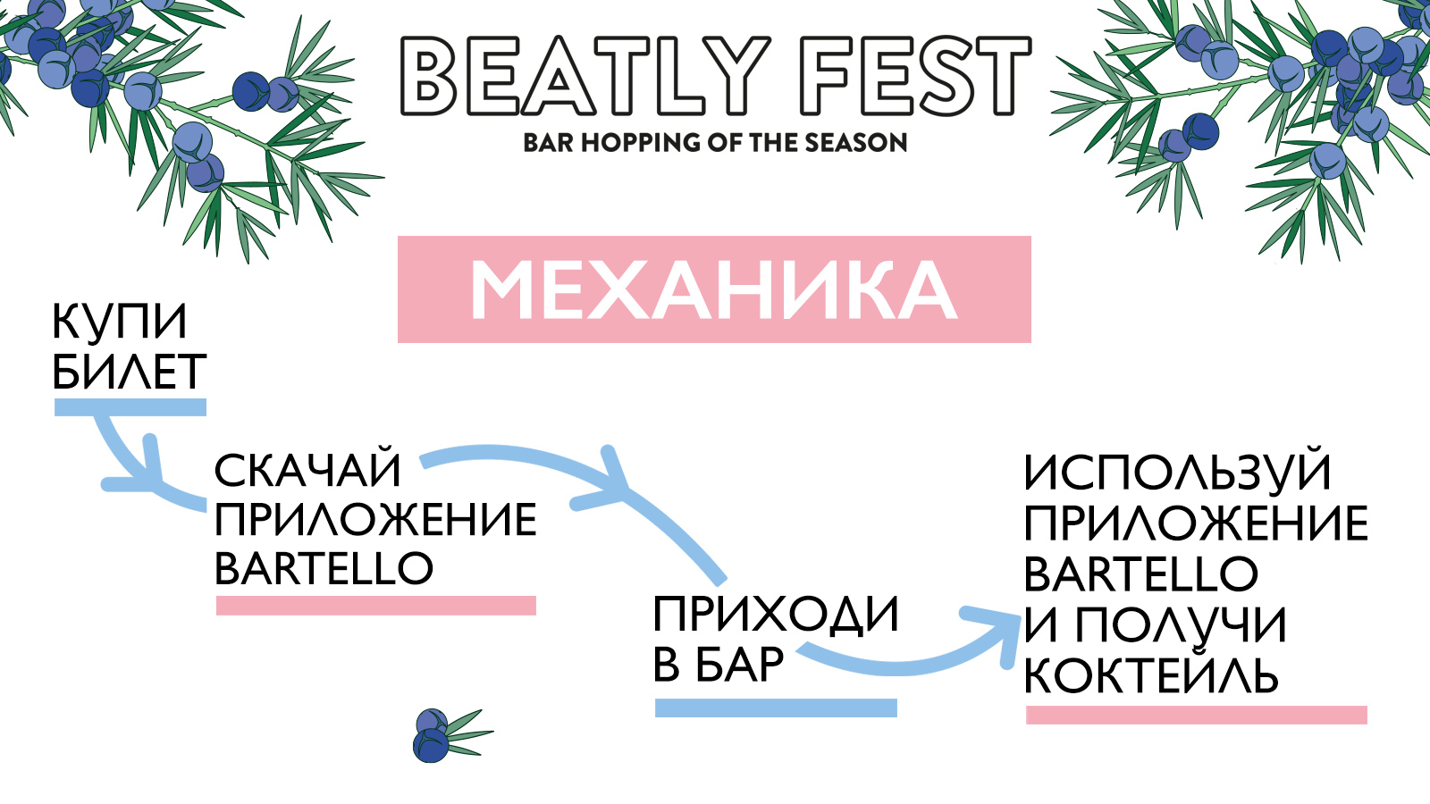 Beatly Fest – афиша